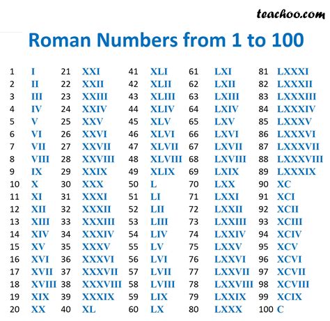 in roman numerals what is lv|what does lv111 mean.